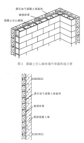 青川蒸压加气混凝土砌块复合保温外墙性能与构造